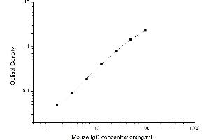 IgG ELISA Kit