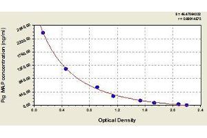 Typical standard curve (ITIH4 Kit ELISA)