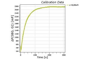 anti-Deoxynivalenol (DON) antibody