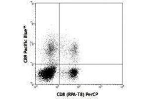 Flow Cytometry (FACS) image for anti-Granzyme A (Granzyme 1, Cytotoxic T-Lymphocyte-Associated serine Esterase 3) (GZMA) antibody (Pacific Blue) (ABIN2662333)