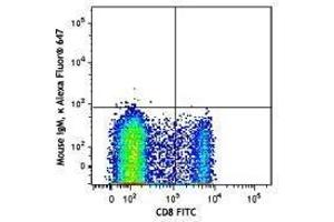 Flow Cytometry (FACS) image for anti-beta-1,3-Glucuronyltransferase 1 (Glucuronosyltransferase P) (B3GAT1) antibody (Alexa Fluor 647) (ABIN2657181) (CD57 anticorps  (Alexa Fluor 647))
