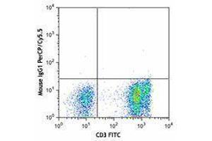Flow Cytometry (FACS) image for anti-Interleukin 7 Receptor (IL7R) antibody (PerCP-Cy5.5) (ABIN2659949) (IL7R anticorps  (PerCP-Cy5.5))