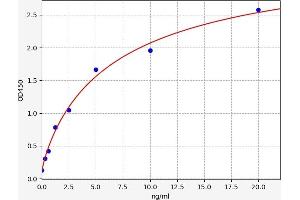 Typical standard curve (S100A11 Kit ELISA)