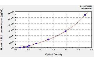 Typical standard curve (NBL1 Kit ELISA)