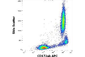 Flow cytometry surface staining pattern of human peripheral whole blood stained using anti-human CD172ab (SE5A5) APC antibody (10 μL reagent / 100 μL of peripheral whole blood). (CD172a/b anticorps (APC))