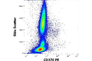 Flow cytometry surface staining pattern of human peripheral whole blood stained using anti-human CD370 (8F9) PE antibody (10 μL reagent / 100 μL of peripheral whole blood).