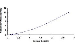Typical standard curve (GNB1 Kit ELISA)