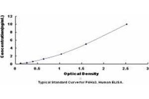 Typical standard curve (P4HA3 Kit ELISA)