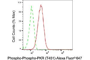 Flow cytometric analysis of Phospho-Phospho-PKR (T451) expression in HT- cells using Phospho-Phospho-PKR (T451) antibody (ABIN7798509), 1:2,000).