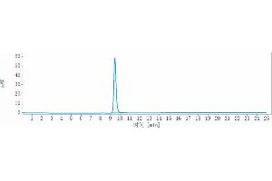 The purity of Anti-ETBR Reference Antibody (DEDN6526A) is 99.
