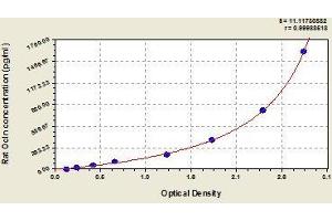 Typical standard curve (Occludin Kit ELISA)