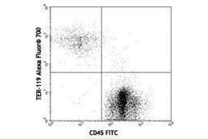 Flow Cytometry (FACS) image for anti-Erythroid Cells antibody (Alexa Fluor 700) (ABIN2667350) (Erythroid Cells anticorps  (Alexa Fluor 700))