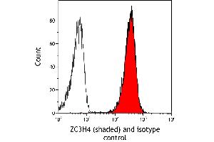 Flow Cytometry (FACS) image for anti-Zinc Finger CCCH-Type Containing 4 (ZC3H4) (AA 1050-1100) antibody (ABIN7795759)