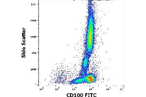 Flow cytometry surface staining pattern of human peripheral whole blood stained using anti-human CD100 (133-1C6) FITC antibody (4 μL reagent / 100 μL of peripheral whole blood).
