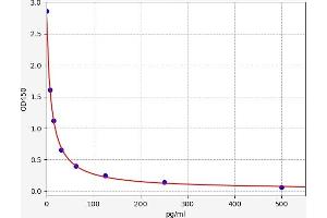 Typical standard curve (6-Hydroxymelatonin Sulfate (6hms) Kit ELISA)