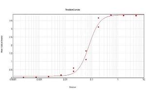 ELISA Results of Rabbit Anti-Mouse IgG F(c) Antibody Alkaline Phosphatase Conjugated tested against purified Mouse IgG F(c) Alk Phos. (Lapin anti-Souris IgG (Fc Region) Anticorps (Alkaline Phosphatase (AP)))