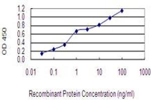 Detection limit for recombinant GST tagged EPO is 0.