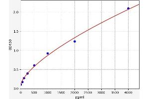 Olfactomedin 4 (OLFM4) ELISA Kit
