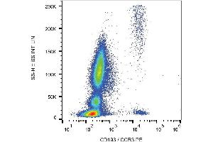 Surface staining of CD193 in human peripheral blood with anti-human CD193 (5E8) PE.