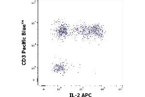 Flow cytometry multicolor surface staining pattern of PMA + Ionomycin stimulated and Brefeldin A treated human lymphocytes using anti-human CD3 (UCHT1) Pacific Blue antibody (4 μL reagent / 100 μL of peripheral whole blood) and intracellular staining using anti-human IL-2 (35C3) APC antibody (10 μL reagent / 100 μL of peripheral whole blood). (IL-2 anticorps  (APC))