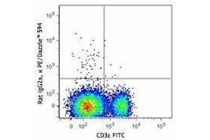 Flow Cytometry (FACS) image for anti-CD8a Molecule (CD8A) antibody (PE/Dazzle™ 594) (ABIN2659759)