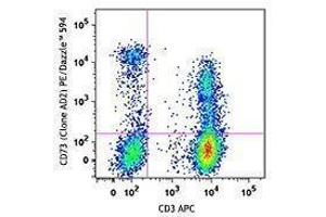 Flow Cytometry (FACS) image for anti-5'-Nucleotidase, Ecto (CD73) (NT5E) antibody (PE/Dazzle™ 594) (ABIN2659749) (CD73 anticorps  (PE/Dazzle™ 594))