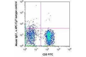 Flow Cytometry (FACS) image for anti-Chemokine (C-X-C Motif) Receptor 3 (CXCR3) antibody (APC-Cy7) (ABIN2660554)