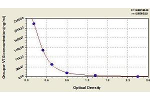 Typical standard curve (Vitellogenin Kit ELISA)