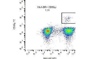Flow cytometry analysis (surface staining) of CD85g in human peripheral blood with anti-CD85g (17G10. (LILRA4 anticorps  (PE))