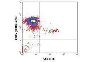 Flow Cytometry (FACS) image for anti-CD34 (CD34) antibody (ABIN2664602)