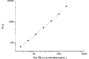 Typical standard curve (alpha-Thrombin Kit CLIA)