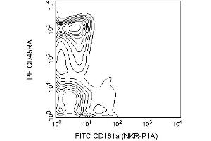 Blocking of Fc-mediated binding to FcgammaII receptors (CD32) on rat splenocytes. (Fc gamma RII (CD32) anticorps)