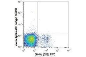 Flow Cytometry (FACS) image for anti-NK-1.1 antibody (APC) (ABIN2666030) (NK-1.1/CD161c anticorps  (APC))