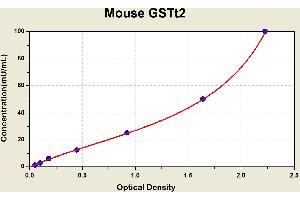 Diagramm of the ELISA kit to detect Mouse GSTt2with the optical density on the x-axis and the concentration on the y-axis. (GSTT2 Kit ELISA)
