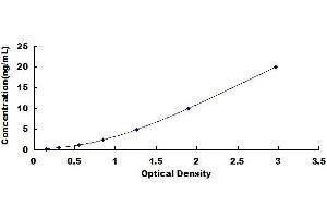 Typical standard curve (MBL2 Kit ELISA)