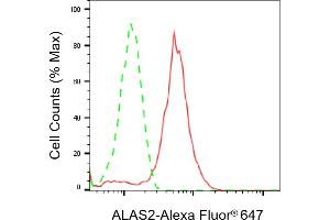 Flow cytometric analysis of ALAS2 expression in HepG2 cells using ALAS2 antibody (ABIN7797591), 1:2,000). (Recombinant ALAS2 anticorps)