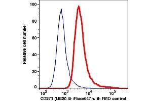 Flow Cytometry (FACS) image for anti-Nerve Growth Factor Receptor (NGFR) antibody (iFluor™647) (ABIN7077082) (NGFR anticorps  (iFluor™647))