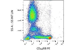 Surface staining of human peripheral blood with anti-CD45RB (MEM-55) PE.