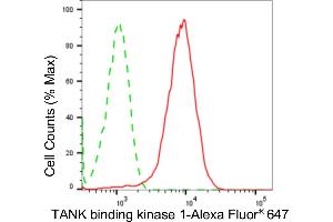 Flow cytometric analysis of TANK binding kinase 1 expression in HepG2 cells using TANK binding kinase 1 antibody (ABIN7800507), 1:2,000). (Recombinant TBK1 anticorps)