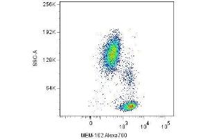 Surface staining of human peripheral blood cells with anti-CD48 (MEM-102) Alexa Fluor® 700.