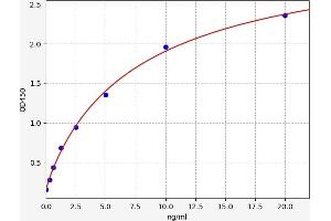 Interleukin 2 Receptor, alpha (IL2RA) ELISA Kit