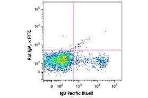 Flow Cytometry (FACS) image for anti-T and B cell Activation Marker antibody (FITC) (ABIN2667329) (T and B cell Activation Marker anticorps (FITC))