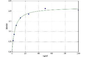 A typical standard curve (COMP Kit ELISA)