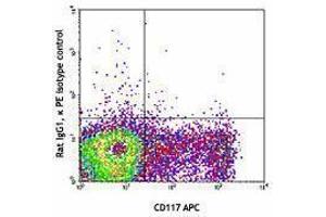 Flow Cytometry (FACS) image for anti-TEK Tyrosine Kinase, Endothelial (TEK) antibody (PE) (ABIN2663162)