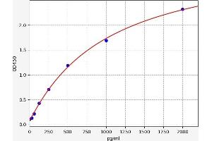 Defensin, beta 1 (DEFB1) ELISA Kit