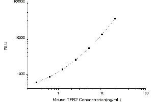 Typical standard curve (Transferrin Receptor 2 Kit CLIA)