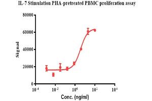 Proliferation Assay (ProA) image for Interleukin 7 (IL7) protein (ABIN7274963)