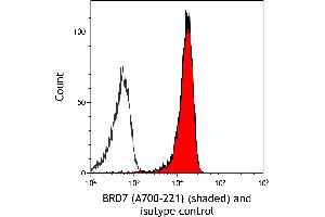 Flow Cytometry (FACS) image for anti-Bromodomain Containing 7 (BRD7) (AA 601-651) antibody (ABIN7453996) (Recombinant BRD7 anticorps  (AA 601-651))