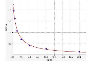 Typical standard curve (Tetraspanin 14 Kit ELISA)