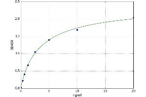 A typical standard curve (PSMD4/ASF Kit ELISA)